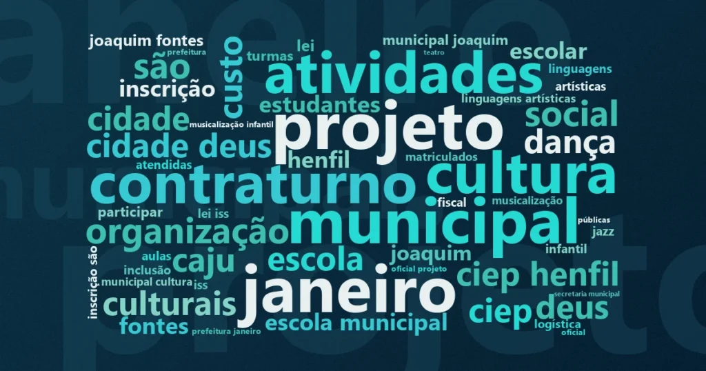 Nuvem de palavras com os termos centrais da notícia 'Favela Mundo oferece seis oficinas de arte gratuitas em duas escolas do Rio' no Terceiro Setor