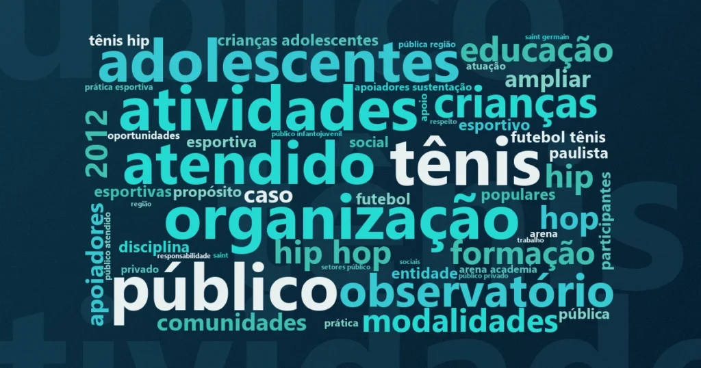 Nuvem de palavras com os termos centrais da notícia 'Instituto Bola na Rede usa esporte e cultura para formar jovens' no Terceiro Setor