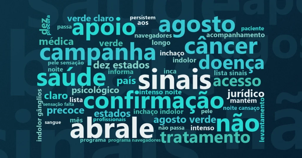 Nuvem de palavras com os termos centrais da notícia 'Linfoma: 31% dos pacientes consultam mais de três médicos antes do diagnóstico' no Terceiro Setor