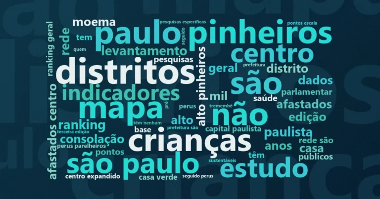 Nuvem de palavras com os termos centrais da notícia 'Desigualdade na primeira infância expõe abismo entre bairros de SP' no Terceiro Setor