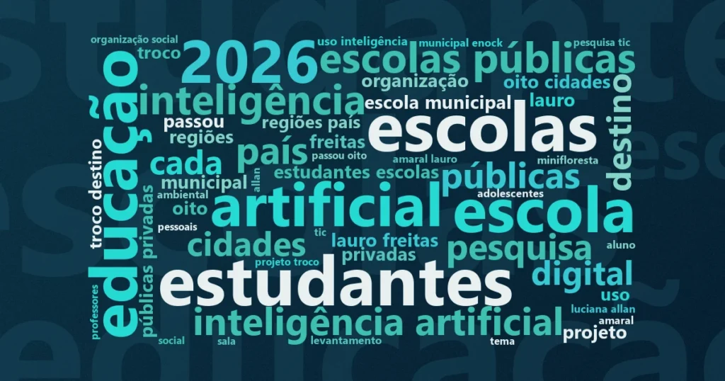 Nuvem de palavras com os termos centrais da notícia 'Projetos sociais do Crescer chegam a 101 mil alunos no semestre' no Terceiro Setor