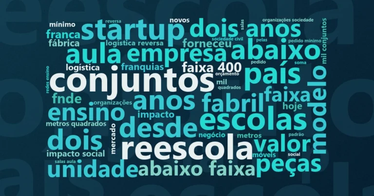 Nuvem de palavras com os termos centrais da notícia 'Reindustrialização de mobiliário escolar reduz custo em até 50%' no Terceiro Setor