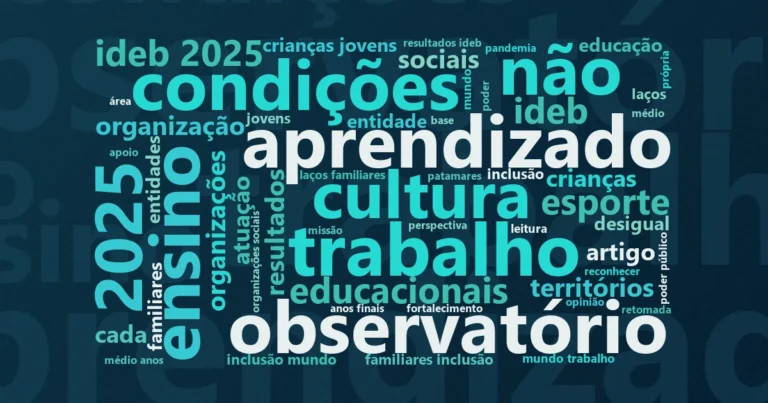 Nuvem de palavras com os termos centrais da notícia 'Terceiro setor pode ampliar aprendizagem fora da escola' no Terceiro Setor