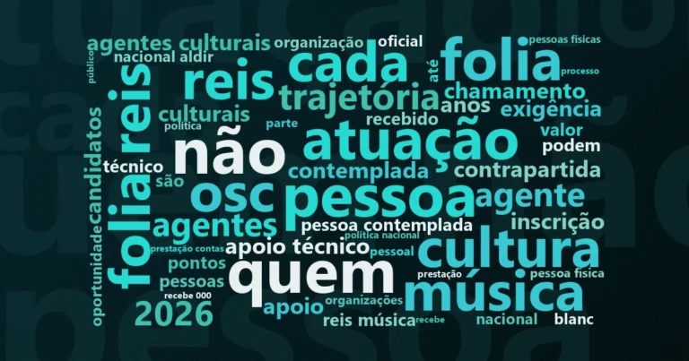 Nuvem de palavras com os termos centrais do edital 'Prêmio cultural de R$ 2 mil pode fortalecer liderança de OSCs em Guaranésia' no Terceiro Setor