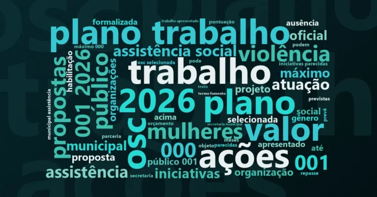 Nuvem de palavras com os termos centrais do edital 'SEMAS de Paracuru abre chamamento de R$ 200 mil para OSCs de proteção à mulher' no Terceiro Setor