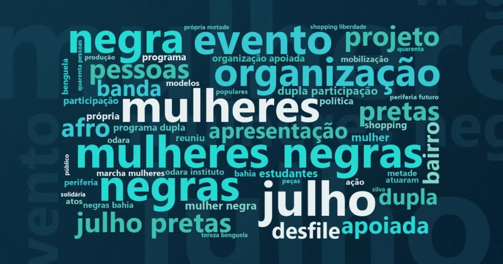 Nuvem de palavras com os termos centrais da notícia 'Afoxé Filhos do Congo une moda e debate racial em Salvador (BA)' no Terceiro Setor