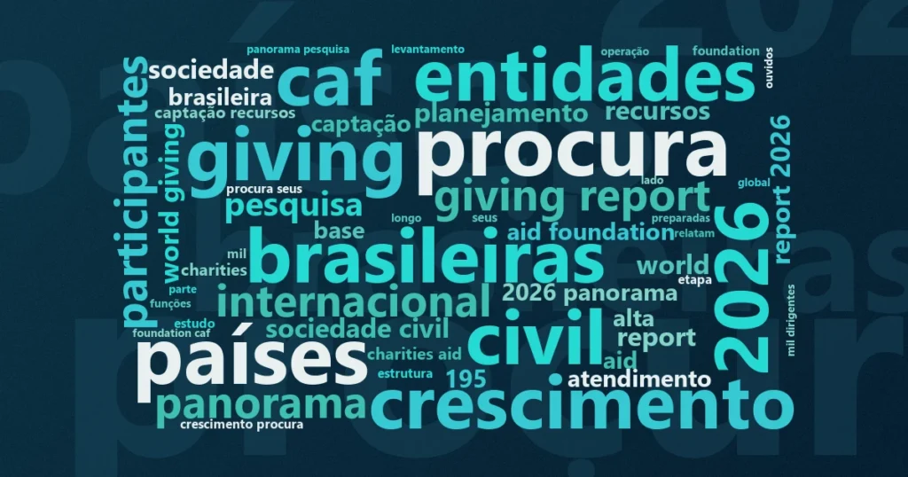 Nuvem de palavras com os termos centrais da notícia 'Demanda por serviços de ONGs cresce em 66% das organizações no Brasil' no Terceiro Setor