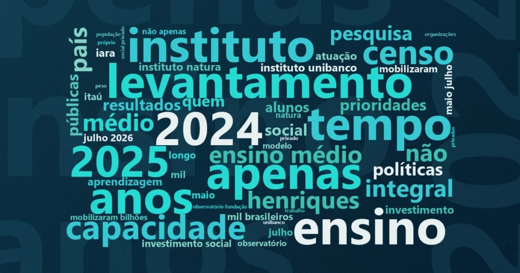 Nuvem de palavras com os termos centrais da notícia 'Educação pública é prioridade nacional, mas só 45% aprovam qualidade' no Terceiro Setor