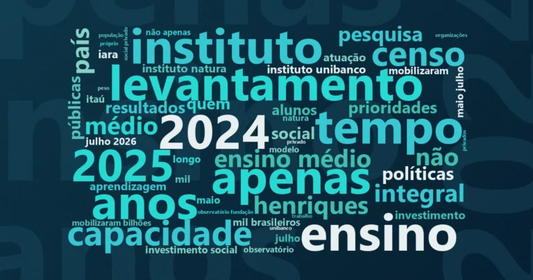 Nuvem de palavras com os termos centrais da notícia 'Educação pública é prioridade nacional, mas só 45% aprovam qualidade' no Terceiro Setor
