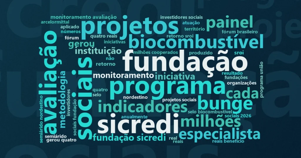 Nuvem de palavras com os termos centrais da notícia 'IDIS: dados de impacto orientam investimento social corporativo' no Terceiro Setor