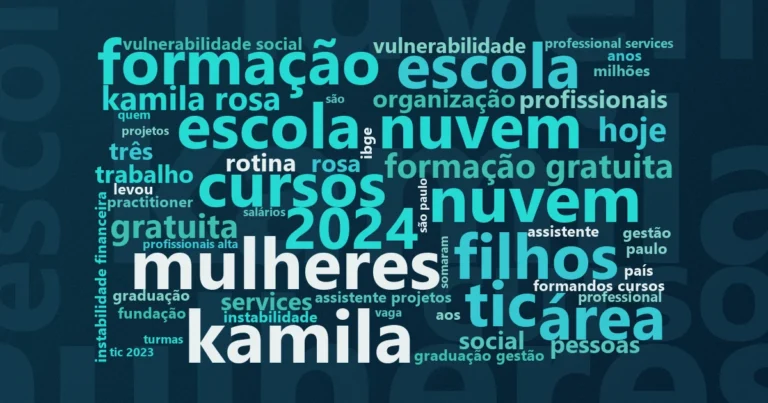 Nuvem de palavras com os termos centrais da notícia 'Mãe solo troca renda informal de manicure por carreira em tecnologia' no Terceiro Setor