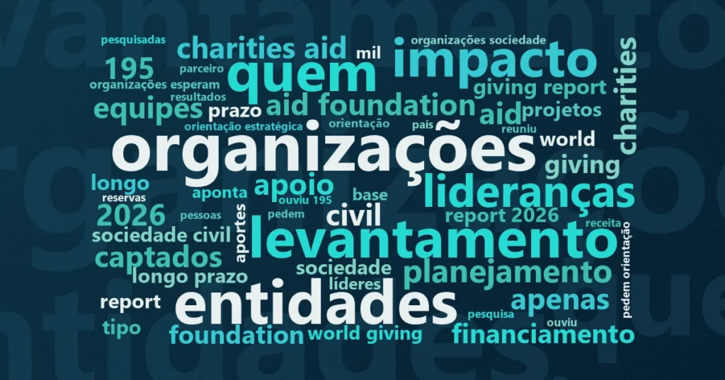 Nuvem de palavras com os termos centrais da notícia 'ONGs brasileiras cobram recursos mais flexíveis de financiadores' no Terceiro Setor