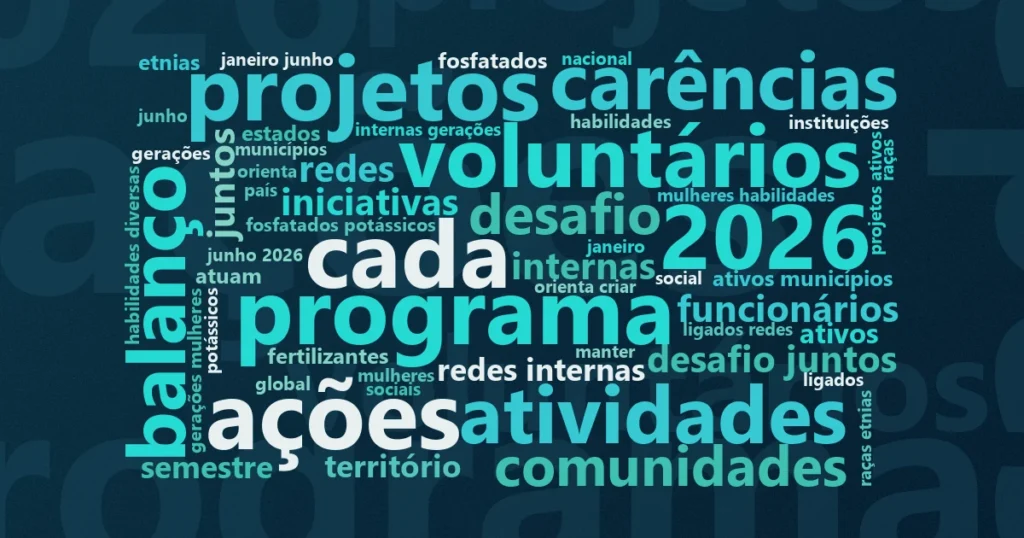 Nuvem de palavras com os termos centrais da notícia 'Voluntariado da Mosaic mobiliza 22 comitês e beneficia 3,1 mil pessoas' no Terceiro Setor