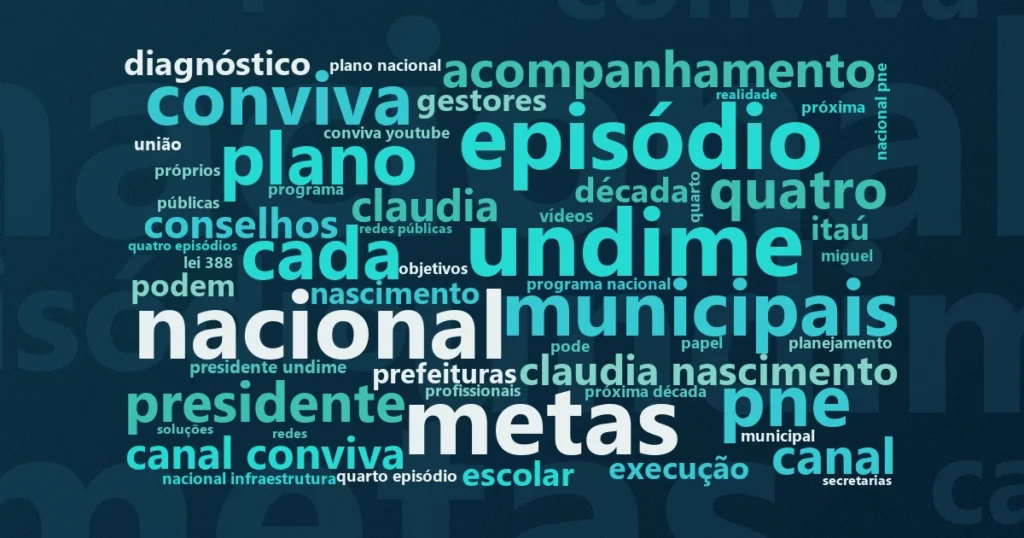 Nuvem de palavras com os termos centrais da notícia 'Websérie orienta municípios na elaboração dos planos decenais de educação' no Terceiro Setor