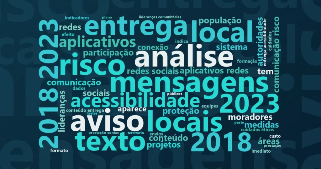 Nuvem de palavras com os termos centrais da notícia 'Alertas por SMS em desastres: indicador de 1,83% expõe falhas de efetividade' no Terceiro Setor