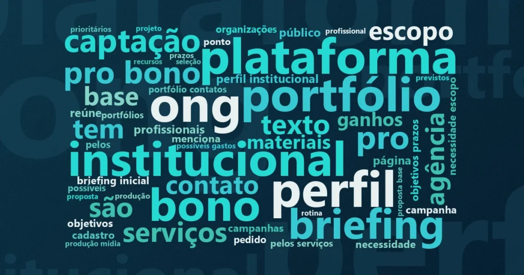 Nuvem de palavras com os termos centrais da notícia 'Allin4Good liga ONGs a agências de comunicação em projetos sem cobrança' no Terceiro Setor