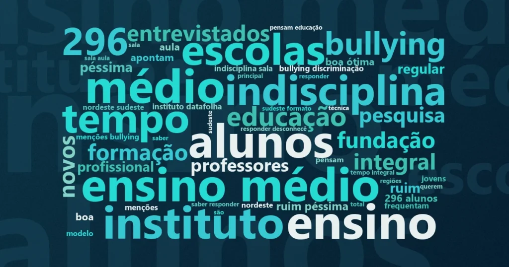Nuvem de palavras com os termos centrais da notícia 'Avaliação escolar: 69% dos estudantes da rede estadual aprovam a escola' no Terceiro Setor