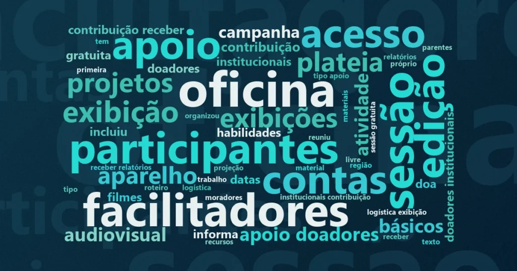 Nuvem de palavras com os termos centrais da notícia 'Cine Sesi reúne 40 jovens da Maré em mostra de curtas gravados com celular' no Terceiro Setor