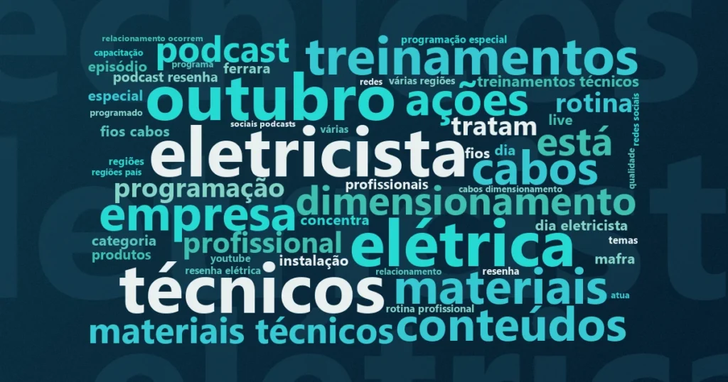 Nuvem de palavras com os termos centrais da notícia 'Eletricistas: Cobrecom reúne mais de 50 iniciativas com lojistas em todo o Brasil' no Terceiro Setor