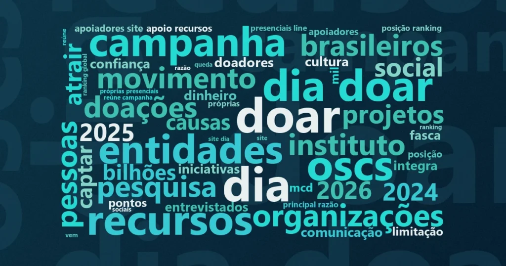 Nuvem de palavras com os termos centrais da notícia 'Doação no Brasil: 50% contribuem em emergências e 39% doam todo mês' no Terceiro Setor