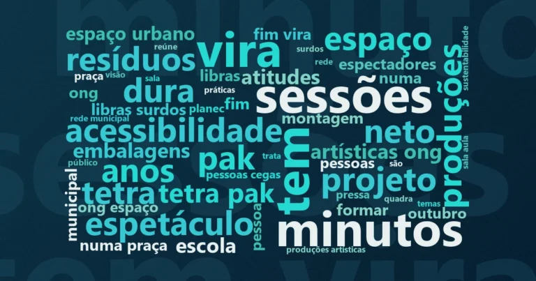 Nuvem de palavras com os termos centrais da notícia 'Economia circular: peça teatral percorre escolas municipais da Zona Leste de SP' no Terceiro Setor