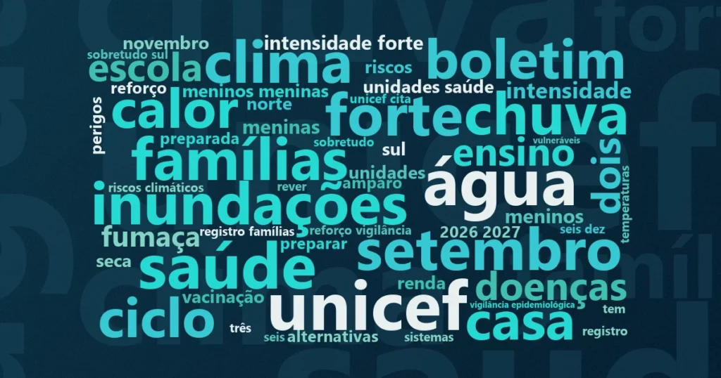Nuvem de palavras com os termos centrais da notícia 'El Niño chega ao Brasil com 30 milhões de crianças já sob risco climático' no Terceiro Setor
