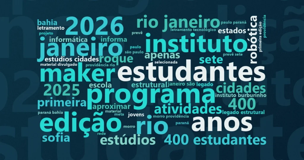 Nuvem de palavras com os termos centrais da notícia 'Engenhoka leva oficinas de arte e tecnologia a 420 alunos de escolas públicas' no Terceiro Setor