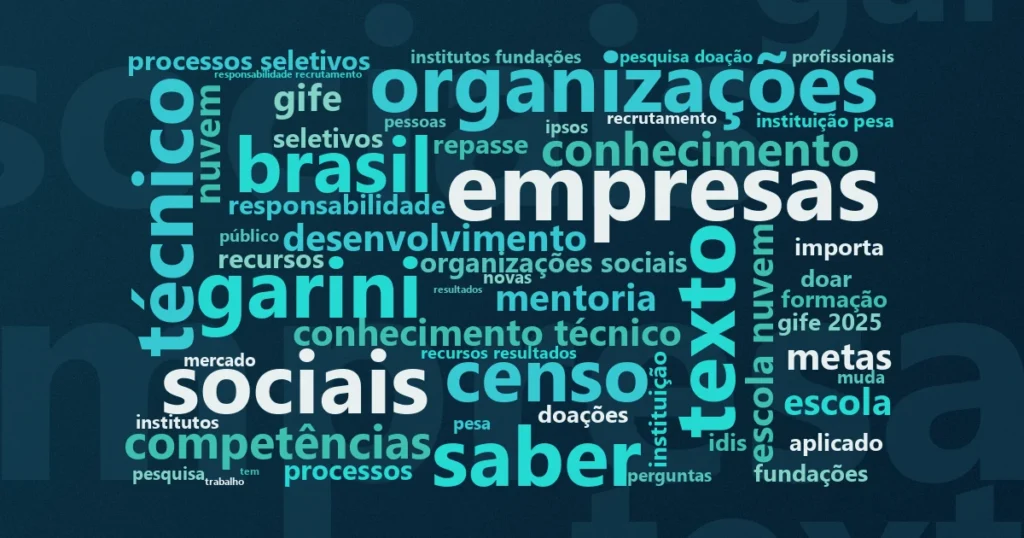Nuvem de palavras com os termos centrais da notícia 'Investimento social privado chegou a R$ 5,8 bilhões em 2024 e coluna cobra resultado' no Terceiro Setor