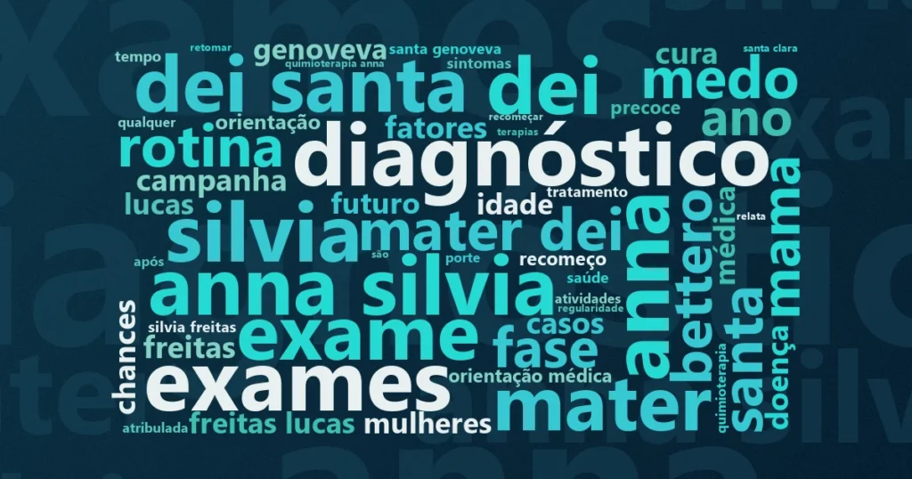 Nuvem de palavras com os termos centrais da notícia 'Outubro Rosa 2026 reforça mamografia e retomada do cuidado com as mamas' no Terceiro Setor