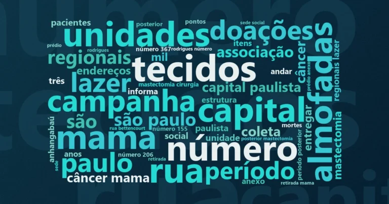 Nuvem de palavras com os termos centrais da notícia 'Outubro Rosa: AFPESP arrecada lenços, batons e esmaltes para mulheres em tratamento' no Terceiro Setor