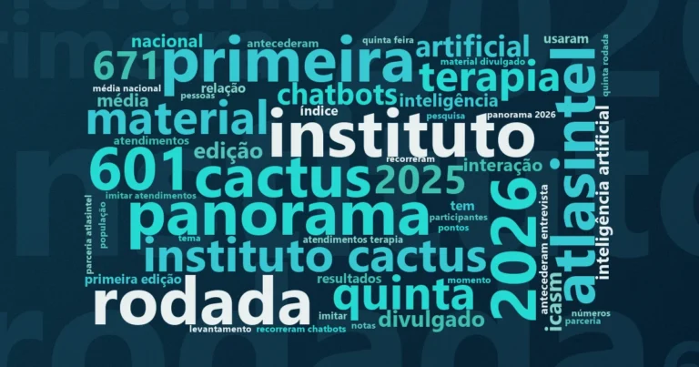 Nuvem de palavras com os termos centrais da notícia 'Saúde mental: 36,5% dos brasileiros relataram solidão em duas semanas' no Terceiro Setor