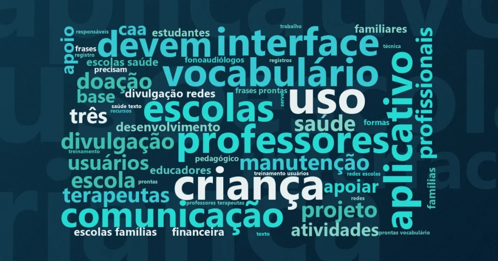 Nuvem de palavras com os termos centrais da notícia 'Papuguinho: app do IFSP com pictogramas apoia crianças com dificuldade de fala' no Terceiro Setor
