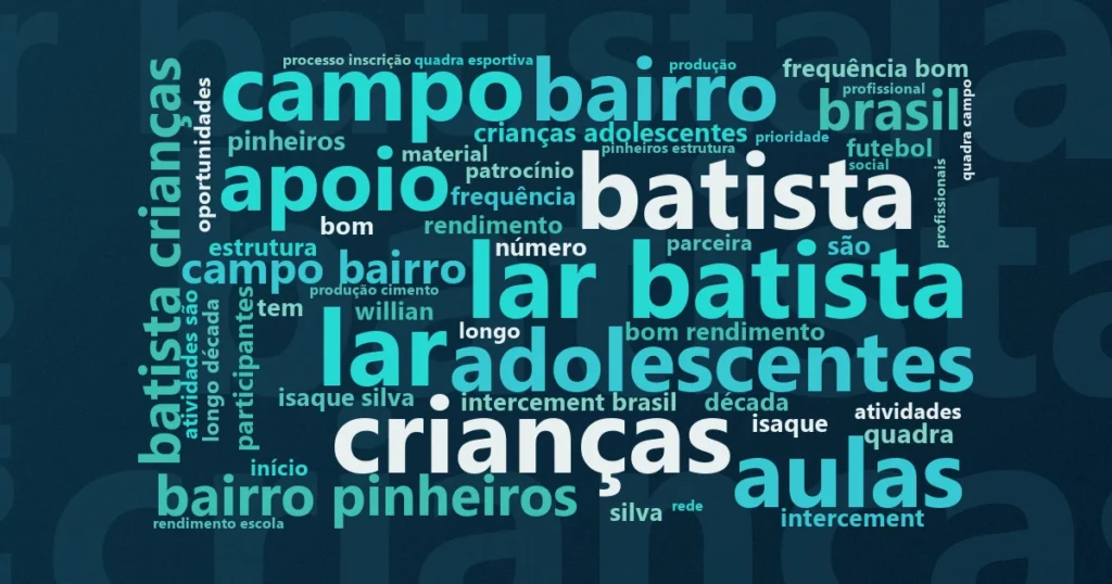 Nuvem de palavras com os termos centrais da notícia 'Projeto Camisa 10 passa de 40 a 250 atendidos em Apiaí em dez anos' no Terceiro Setor