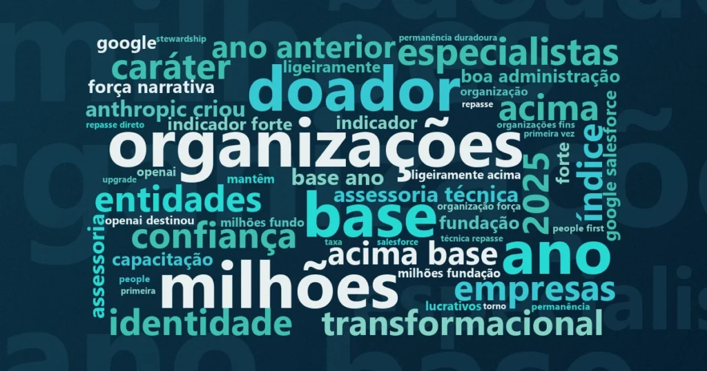 Nuvem de palavras com os termos centrais da notícia 'Retenção de doadores nos Estados Unidos fica em 43%; só 14% repetem doação' no Terceiro Setor