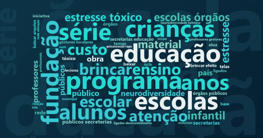 Nuvem de palavras com os termos centrais da notícia 'Saúde mental na infância: Fundación Mapfre e UNIFESP lançam livro para educadores' no Terceiro Setor