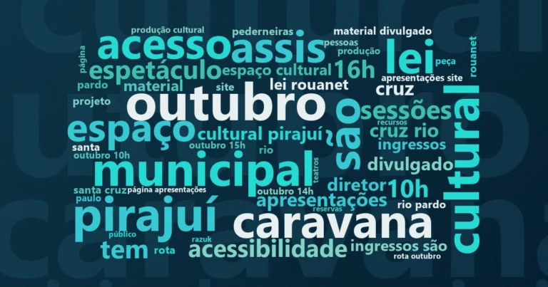 Nuvem de palavras com os termos centrais da notícia 'Teatro gratuito: Cia. Alvo leva “Meu Pequeno Universo” a cidades do interior paulista' no Terceiro Setor